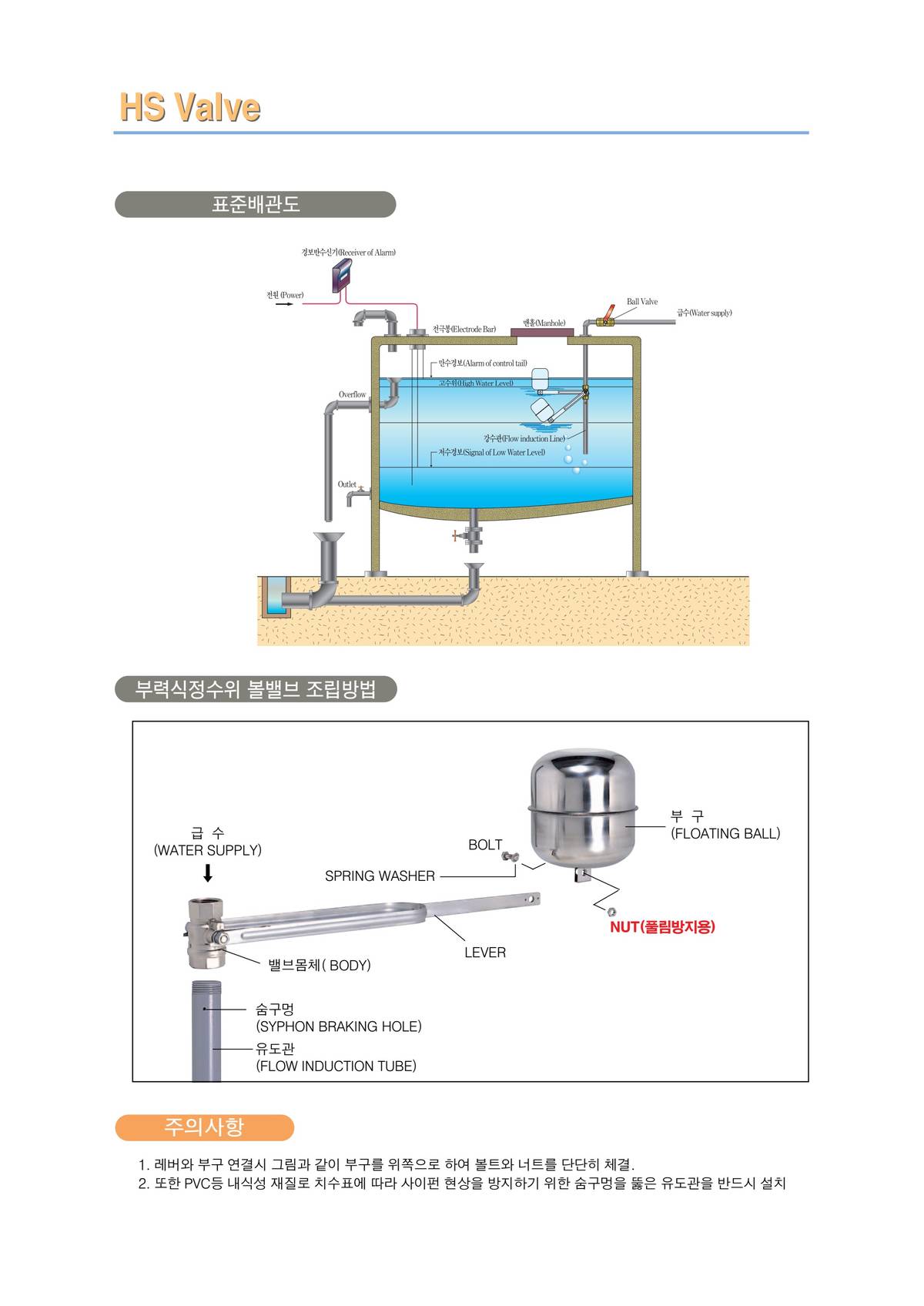 Van bi phao ren Hàn Quốc, Ball top valve Korea /Page 6